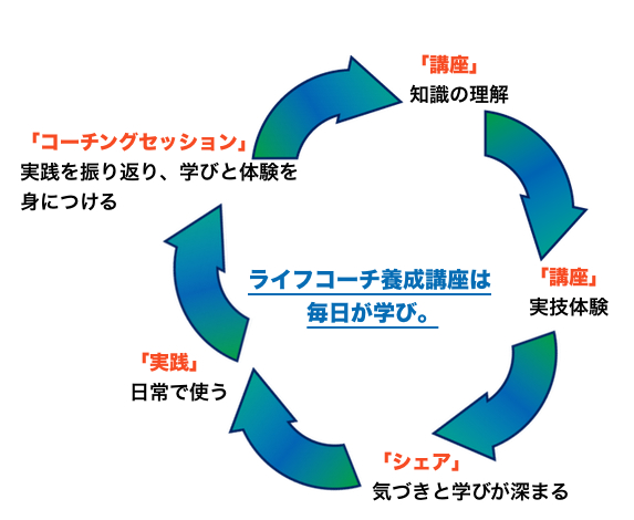 ライフコーチ養成講座